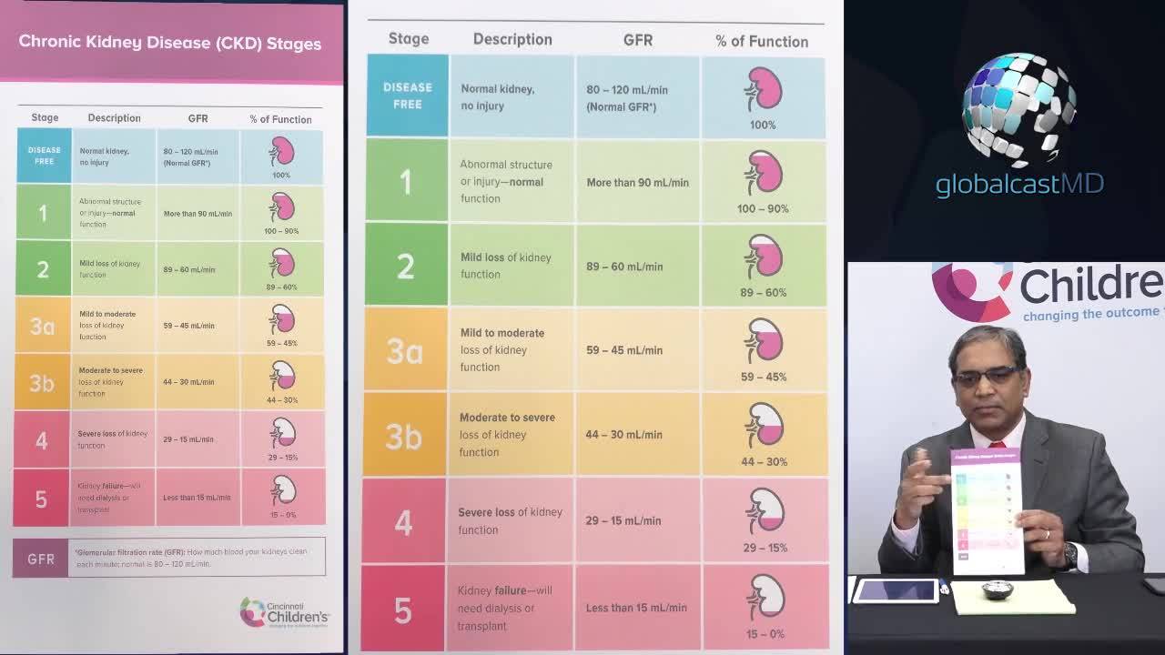 Percentage of Children with OEIS that Develops into ESRD